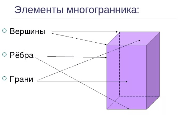 Ребра многогранника картинки