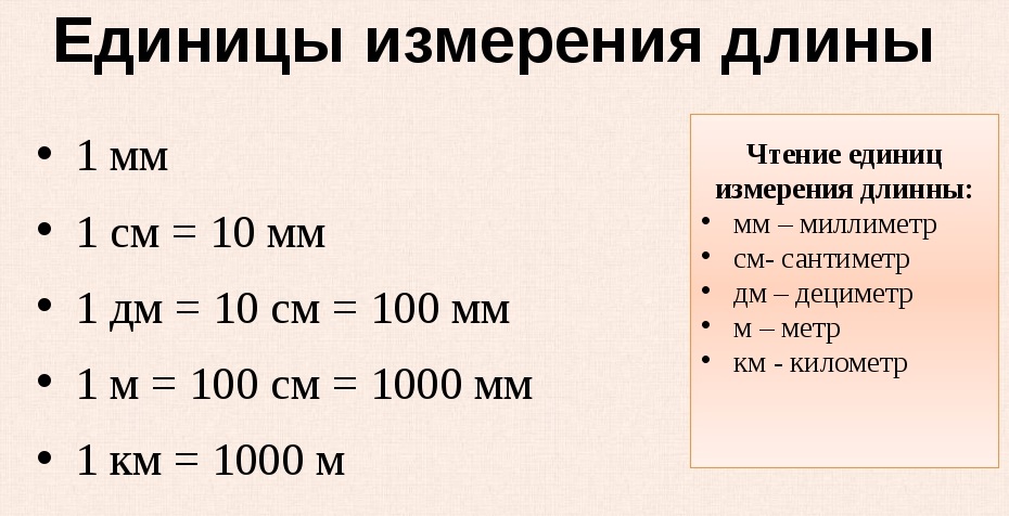 Единицы длины картинки длины